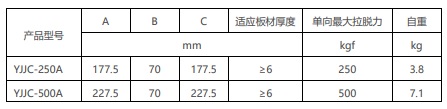 磁力角尺A型規(guī)格參數(shù)表